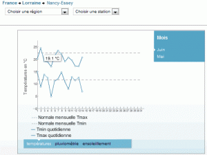 Extrait du site de Météo-France 06/2012 - Nancy Essey