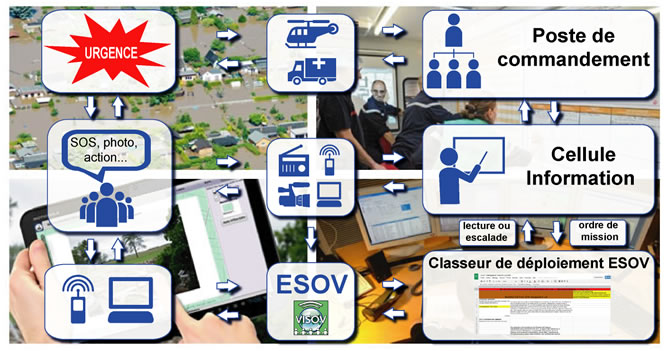 Place du classeur de déploiement pour les équipes en soutien aux opérations virtuelles en gestion d'urgences