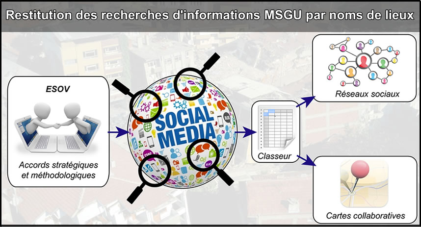 Process MSGU par noms de lieux
