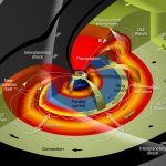Notions physiques autour des radiations solaires extrêmes (1-4-1)