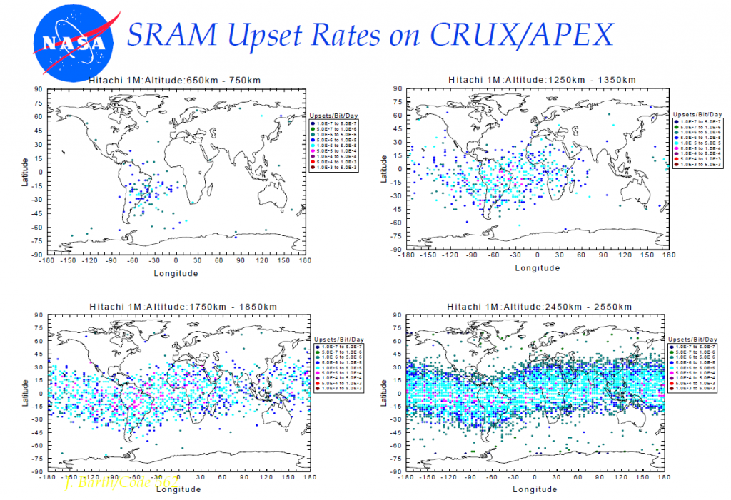 Anomalies SEU des satellites selon l'altitude qui met en évidence l'Anomalie de l'Atlantique du sud où le champ magnétique terrestre est moins puissant pour les protéger.