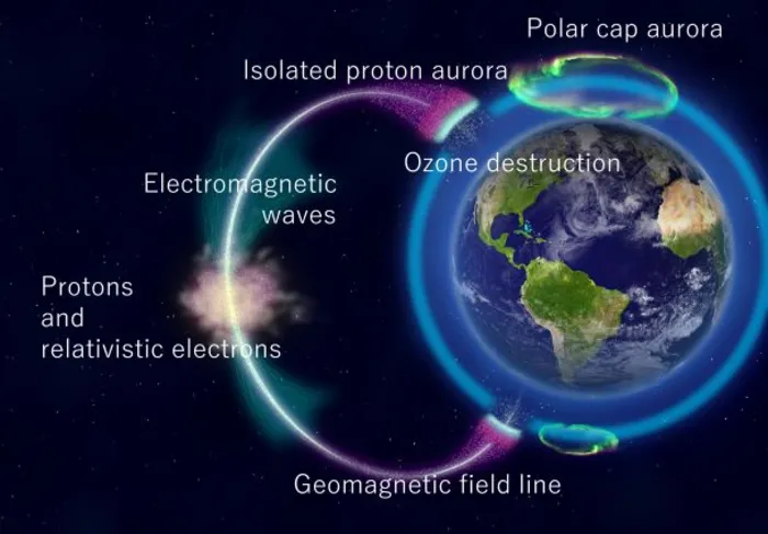 Mécanisme de formation des aurores isolées à protons. Source : Nature - 2022