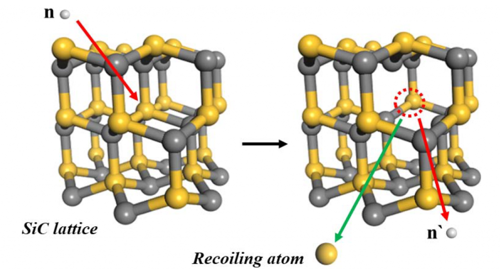 Impact d'un neutron thermique dans un réseau de carbure de Silicum modélié en structure 3D